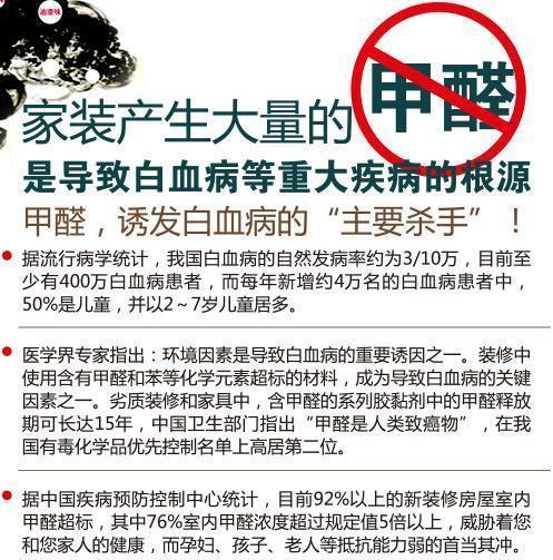 搬進新家，如果出現這幾個情況，萬萬要留神，預示你家甲醛超標了
