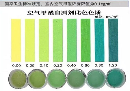 新家入住順序?qū)幔渴覂?nèi)甲醛檢測步驟不能少！