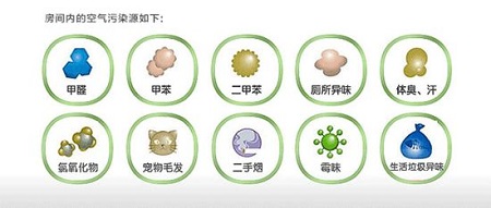 90%的家庭不懂室內(nèi)空氣檢測，該怎樣選擇檢測機(jī)構(gòu)？
