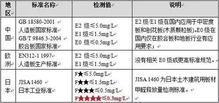 家裝源頭如何防治，選對(duì)室內(nèi)甲醛檢測(cè)方法是關(guān)鍵！