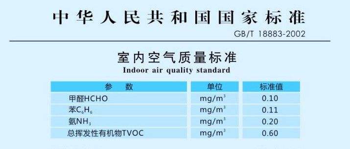 室內(nèi)甲醛檢測流程 如何確定采樣檢測的點數(shù)？