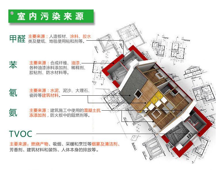 做一次甲醛檢測大概需要多少錢？你知道室內(nèi)空氣的國家標(biāo)準(zhǔn)嗎