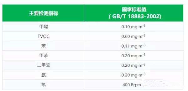 對(duì)著家用甲醛檢測(cè)儀呼氣數(shù)值就升高是什么毛??？第三方專業(yè)甲醛檢測(cè)機(jī)構(gòu)告訴你答案