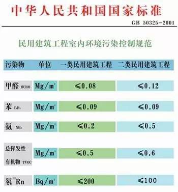 做最科學的室內空氣檢測，過***的健康生活