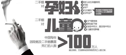  你用過這幾種方法做杭州甲醛治理嗎？