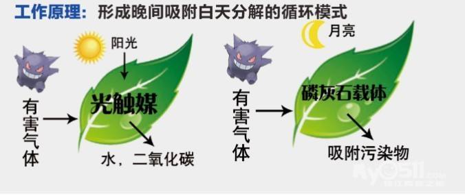 甲醛檢測(cè)機(jī)構(gòu)教大家如何分辨劣質(zhì)光觸媒