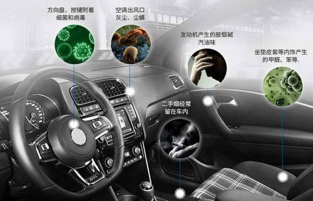 車載空氣凈化器應(yīng)該怎么選擇？甲醛檢測(cè)機(jī)構(gòu)告訴您！