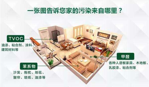 為什么要進(jìn)行杭州甲醛檢測？
