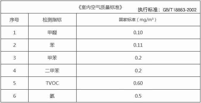 杭州甲醛檢測一定要CMA的嗎？為什么？
