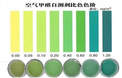 看看專業(yè)人士怎么評(píng)價(jià)網(wǎng)購甲醛檢測(cè)盒可靠嗎？